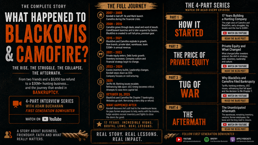 What Happened to BlackOvis and Camofire? The Complete Story