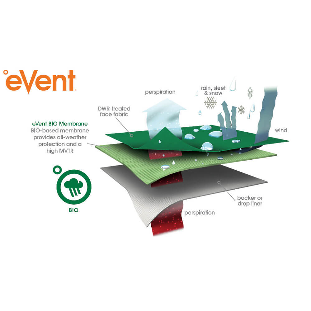 Technical diagram of the eVent BIO membrane layers, showing a cross-section with labels for DWR-treated face fabric, perspiration, rain, snow, wind, and the backer or drop liner, with the eVent logo and BIO icon on a white background.